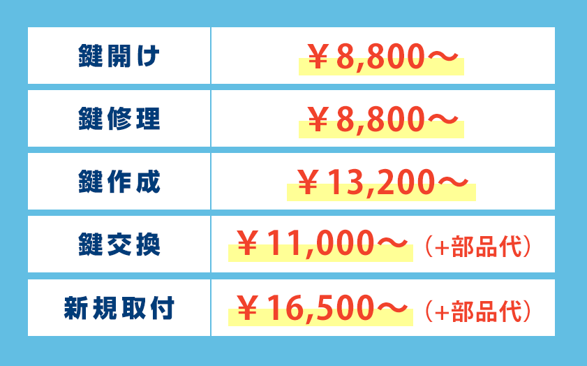 横浜市港北区の鍵の作業料金表